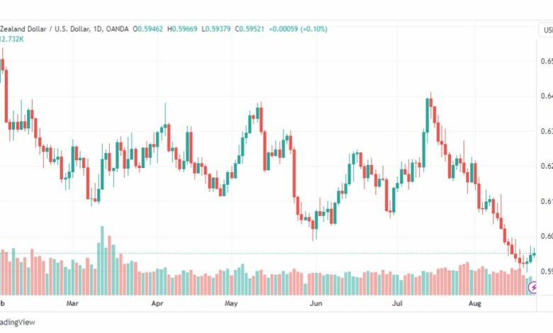تحليل الدولار النيوزلندي-NZDUSD-23-8-2023
