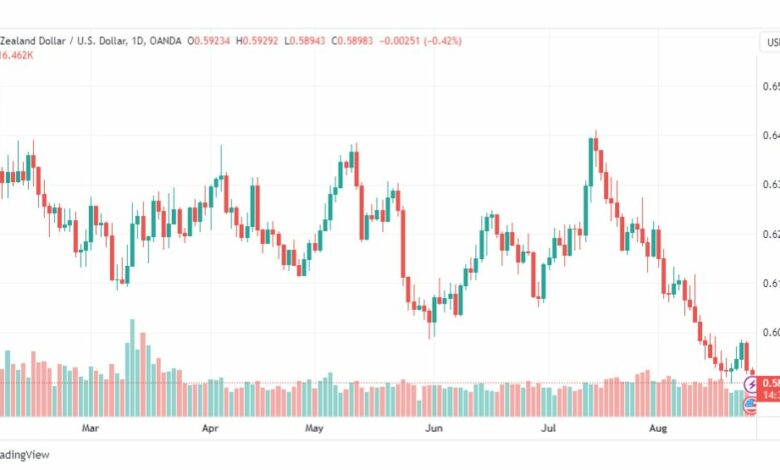 تحليل الدولار النيوزلندي-NZDUSD-25-8-2023