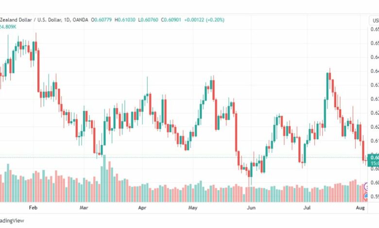 تحليل الدولار النيوزلندي-NZDUSD-4-8-2023