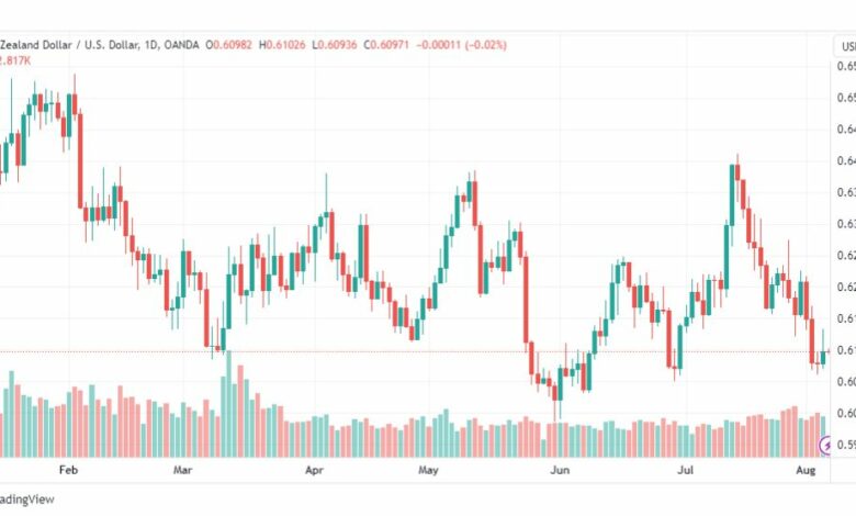 تحليل الدولار النيوزلندي-NZDUSD-7-8-2023