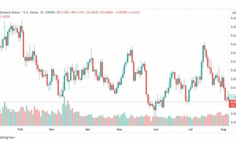 تحليل الدولار النيوزلندي-NZDUSD-8-8-2023