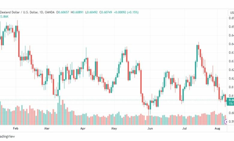 تحليل الدولار النيوزلندي-NZDUSD-9-8-2023