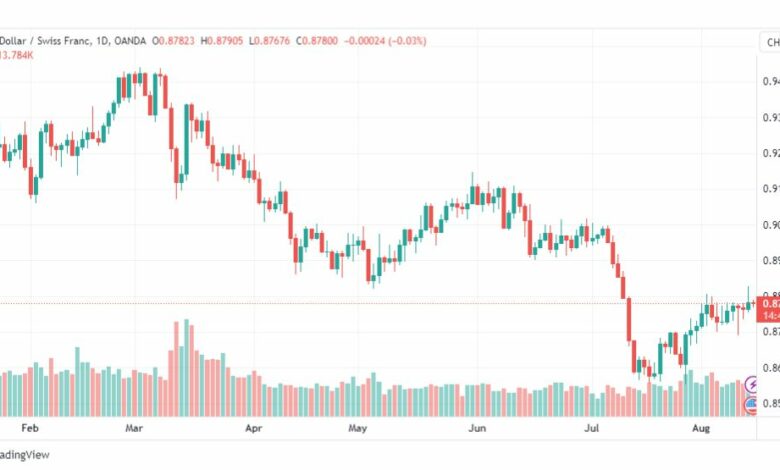 تحليل الدولار فرنك-USDCHF-15-8-2023