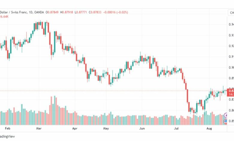 تحليل الدولار فرنك-USDCHF-16-8-2023