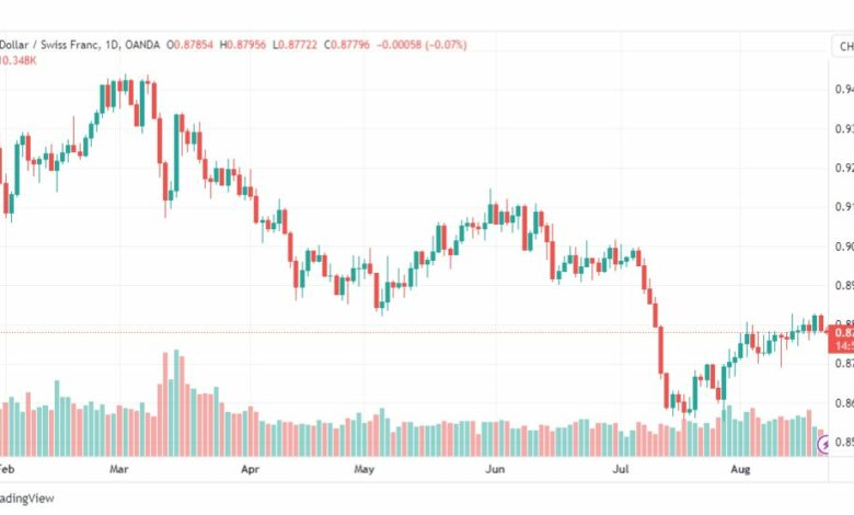تحليل الدولار فرنك-USDCHF-22-8-2023