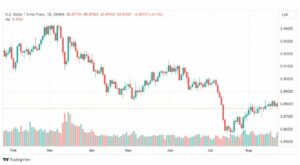 تحليل الدولار فرنك-USDCHF-24-8-2023