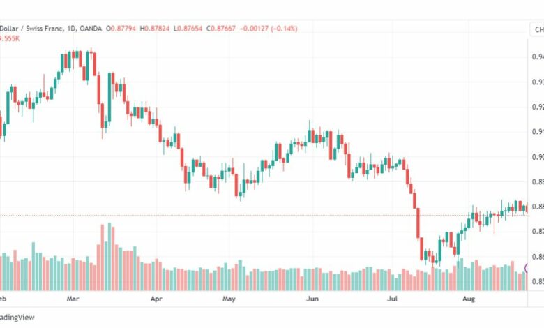 تحليل الدولار فرنك-USDCHF-24-8-2023