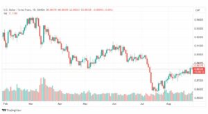 تحليل الدولار فرنك-USDCHF-29-8-2023