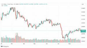 تحليل الدولار فرنك-USDCHF-30-8-2023
