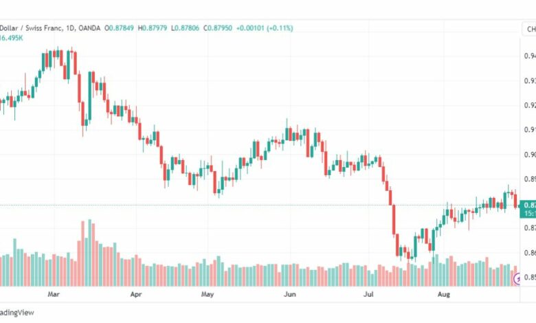 تحليل الدولار فرنك-USDCHF-30-8-2023