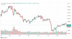 تحليل الدولار فرنك-USDCHF-31-8-2023