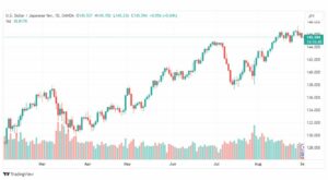 تحليل الدولار ين-USDJPY-1-9-2023