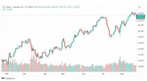 تحليل الدولار ين-USDJPY-24-8-2023
