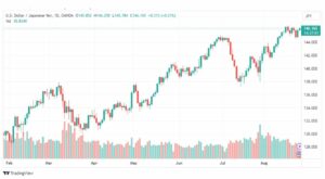 تحليل الدولار ين-USDJPY-25-8-2023