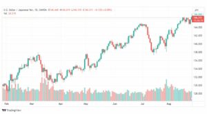 تحليل الدولار ين-USDJPY-28-8-2023