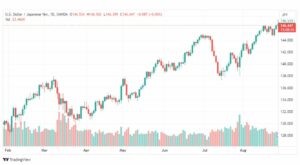 تحليل الدولار ين-USDJPY-29-8-2023