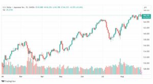 تحليل الدولار ين-USDJPY-30-8-2023