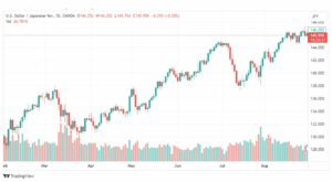 تحليل الدولار ين-USDJPY-31-8-2023