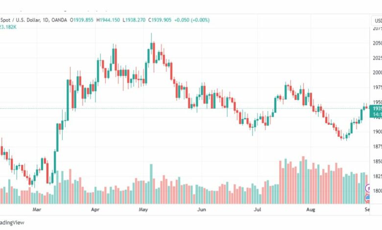 تحليل الذهب-XAUUSD-GOLD-1-9-2023