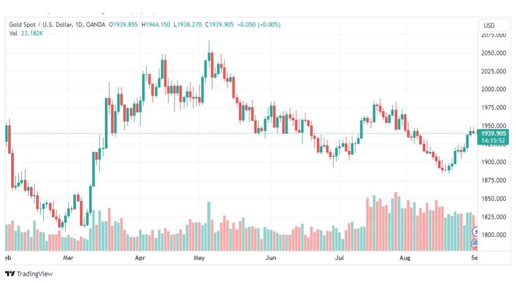 تحليل الذهب-XAUUSD-GOLD-1-9-2023