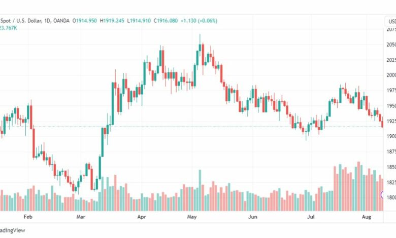 تحليل الذهب-XAUUSD-GOLD-10-8-2023