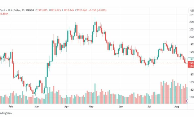 تحليل الذهب-XAUUSD-GOLD-14-8-2023