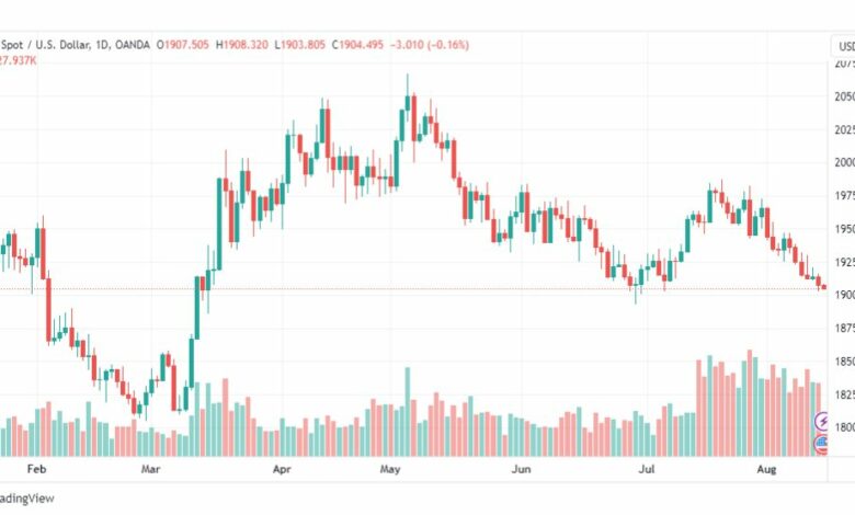 تحليل الذهب-XAUUSD-GOLD-15-8-2023