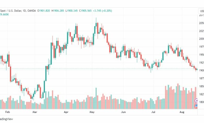 تحليل الذهب-XAUUSD-GOLD-16-8-2023