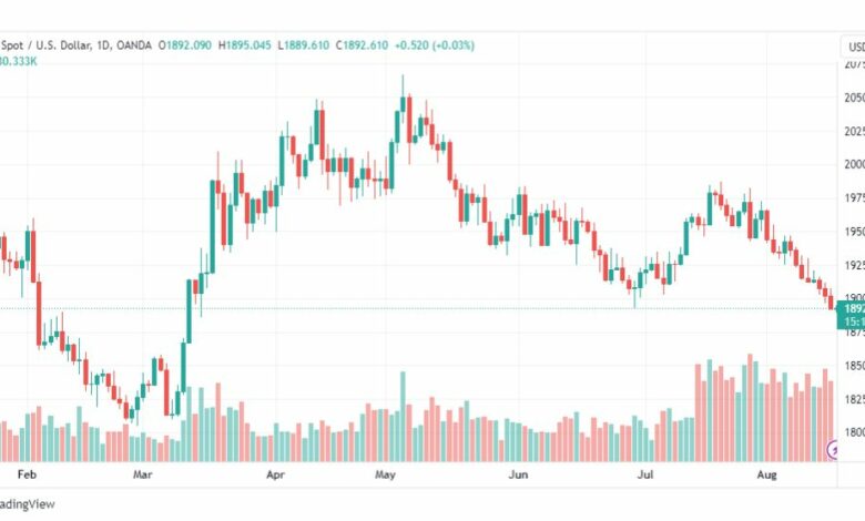 تحليل الذهب-XAUUSD-GOLD-17-8-2023