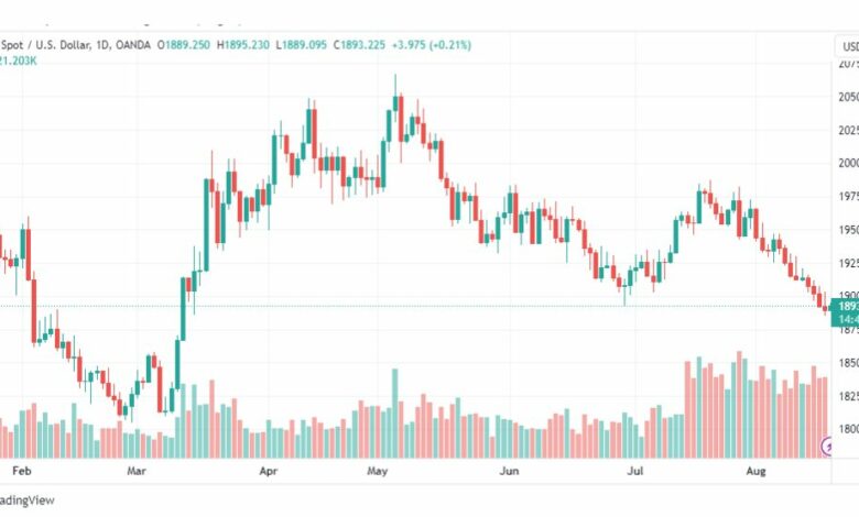 تحليل الذهب-XAUUSD-GOLD-18-8-2023
