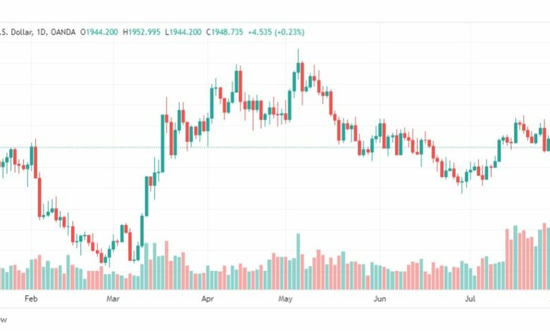 تحليل الذهب-XAUUSD-GOLD-2-8-2023