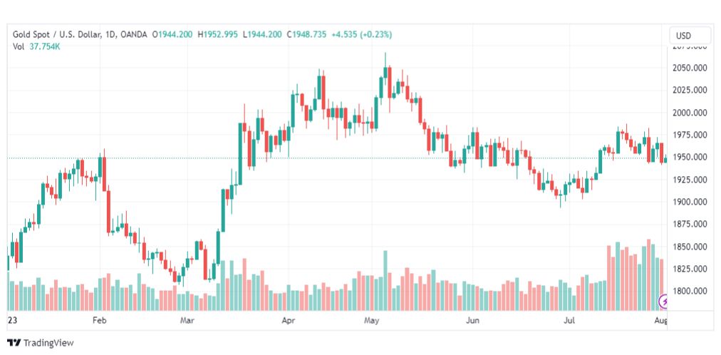 تحليل الذهب-XAUUSD-GOLD-2-8-2023