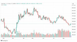 تحليل الذهب-XAUUSD-GOLD-23-8-2023