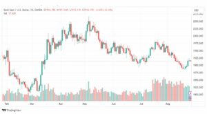 تحليل الذهب-XAUUSD-GOLD-25-8-2023