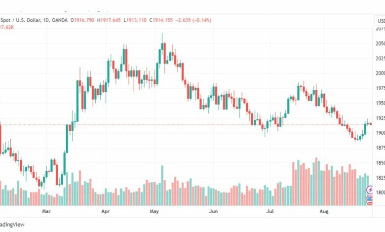 تحليل الذهب-XAUUSD-GOLD-25-8-2023