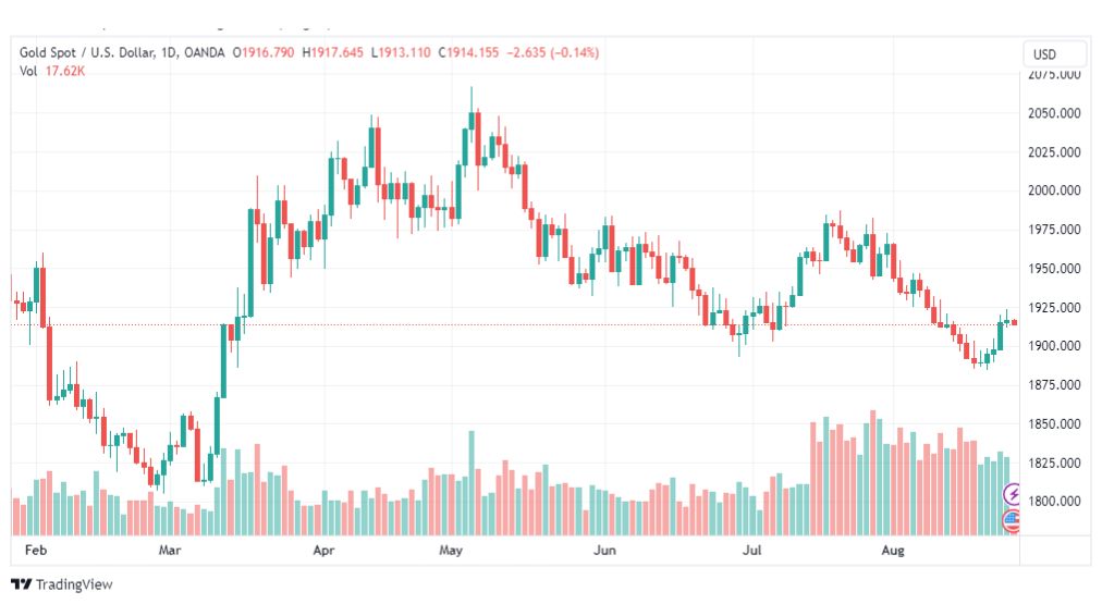 تحليل الذهب-XAUUSD-GOLD-25-8-2023