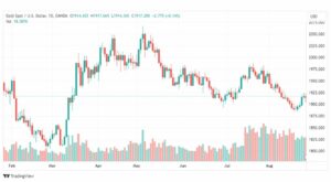 تحليل الذهب-XAUUSD-GOLD-28-8-2023