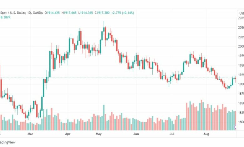 تحليل الذهب-XAUUSD-GOLD-28-8-2023