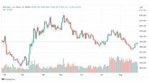 تحليل الذهب-XAUUSD-GOLD-29-8-2023