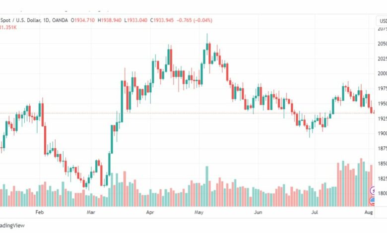تحليل الذهب-XAUUSD-GOLD-3-8-2023