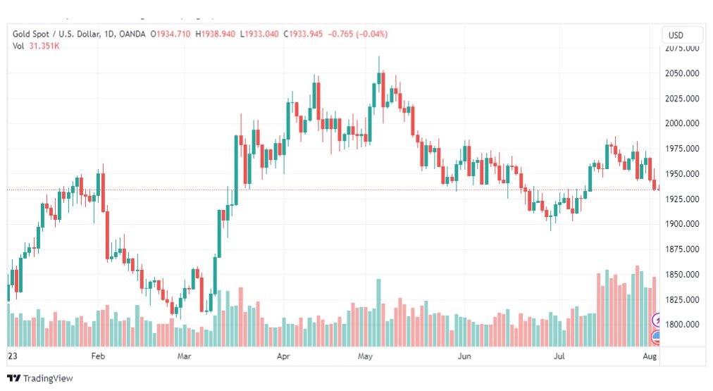 تحليل الذهب-XAUUSD-GOLD-3-8-2023