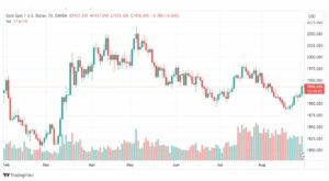 تحليل الذهب-XAUUSD-GOLD-30-8-2023