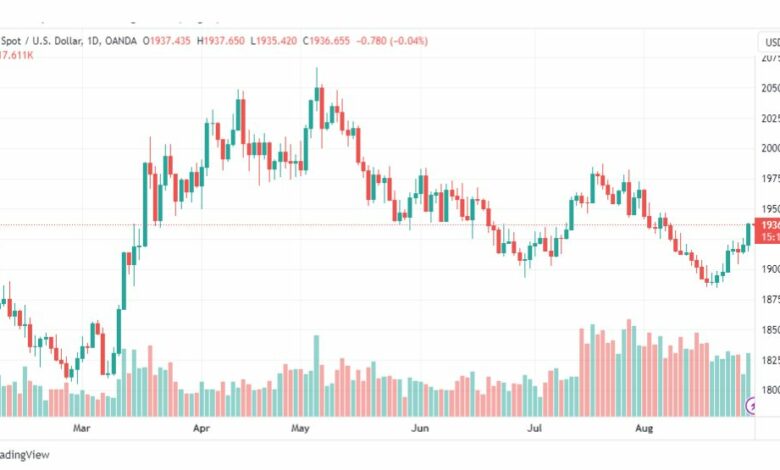 تحليل الذهب-XAUUSD-GOLD-30-8-2023
