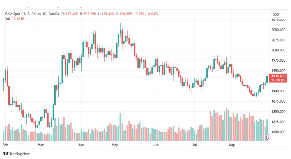 تحليل الذهب-XAUUSD-GOLD-30-8-2023