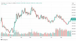 تحليل الذهب-XAUUSD-GOLD-31-8-2023