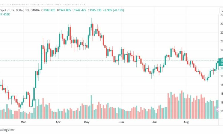 تحليل الذهب-XAUUSD-GOLD-31-8-2023