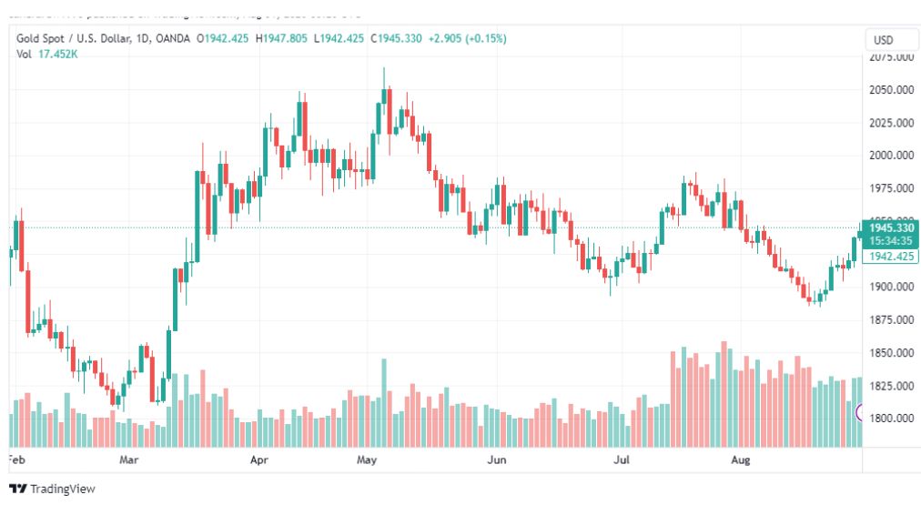 تحليل الذهب-XAUUSD-GOLD-31-8-2023