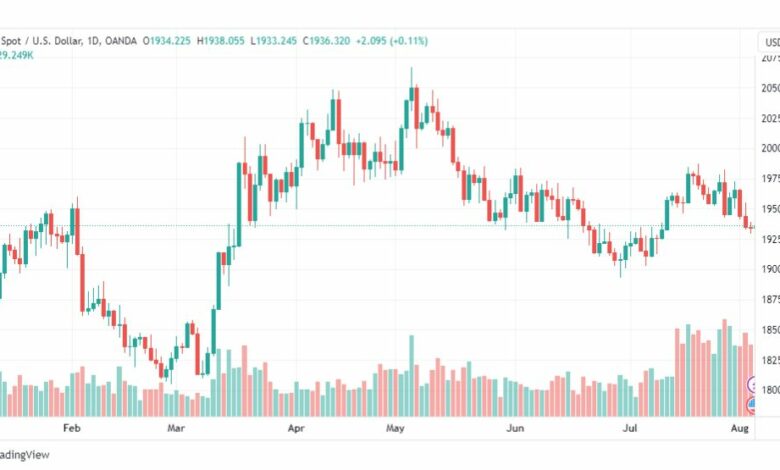 تحليل الذهب-XAUUSD-GOLD-4-8-2023