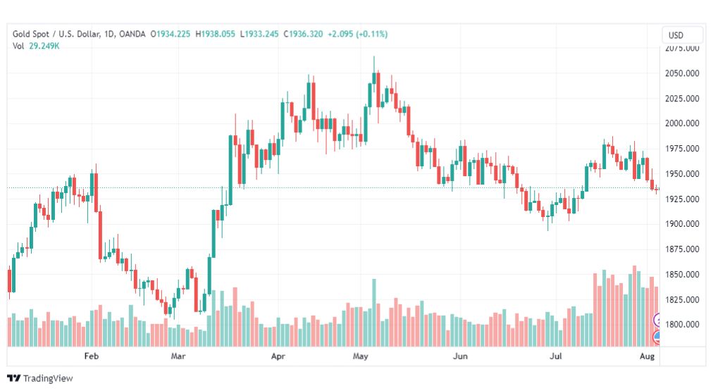 تحليل الذهب-XAUUSD-GOLD-4-8-2023