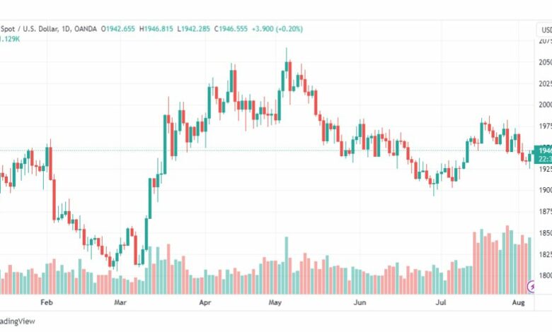 تحليل الذهب-XAUUSD-GOLD-7-8-2023